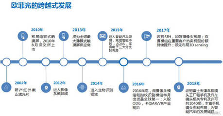 欧菲光引入国资战略投资者 触控业务能否借力突围？
