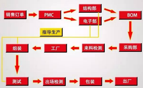 智慧安防网 触控产品引领智能化新纪元